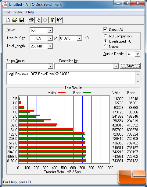 RevoDrive X2- ATTO