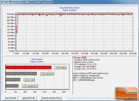 RevoDrive X2- HD TACH