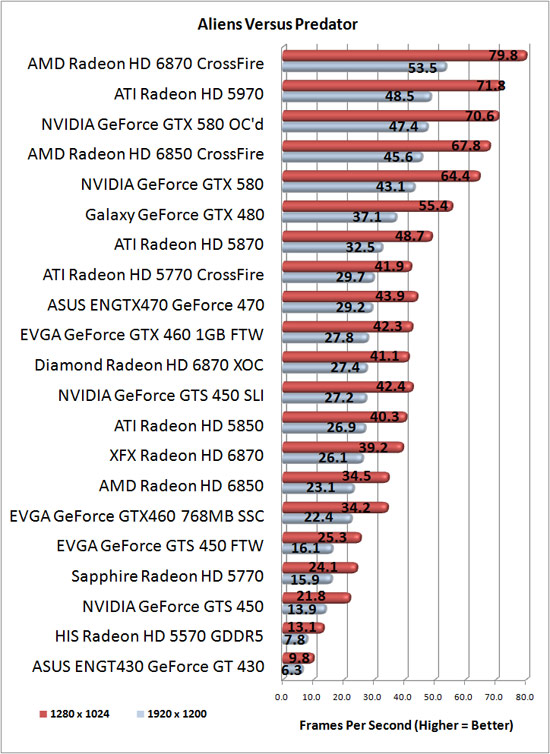NVIDIA GeForce GTX 580 Graphics Card Overclocked