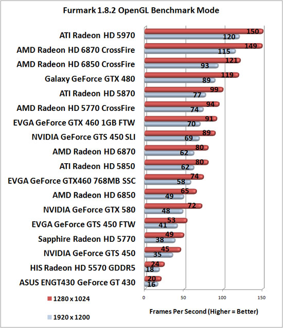 Furmark Benchmark Results