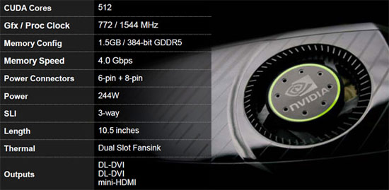 GeForce GTX 580 Video Card Features