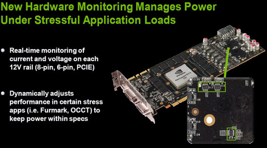 GeForce GTX 580 Video Card Hardware Monitor