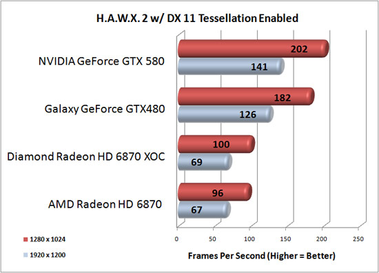 Tom Clancy's HAWX 2 Benchmark Results