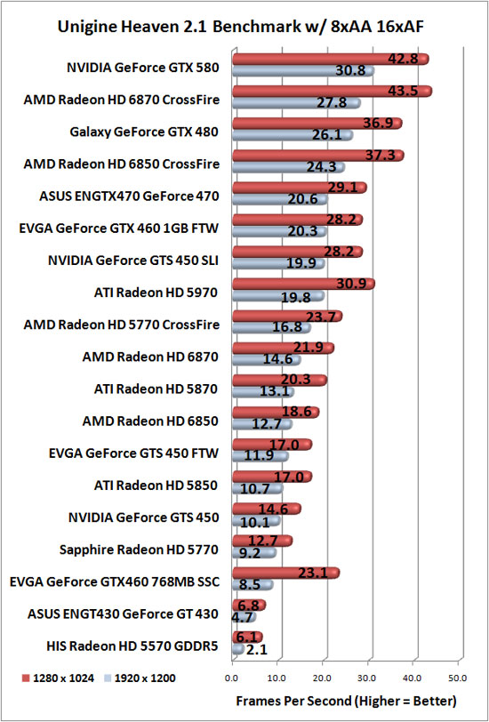 Unigine Heaven Benchmark