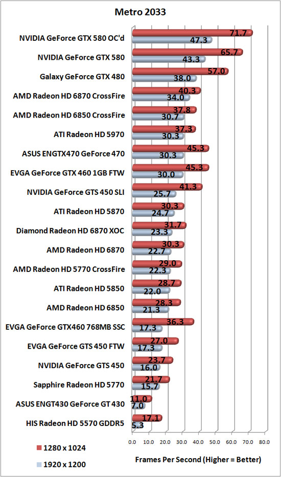 NVIDIA GeForce GTX 580 Graphics Card Overclocked