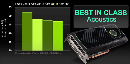 NVIDIA GeForce GTX 580 Video Card Vapor Chamber Cooling