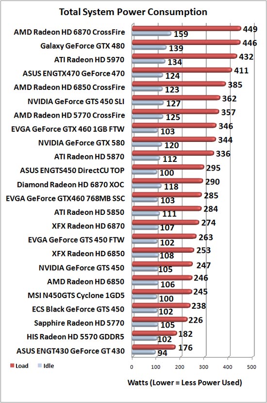 Total System Power Consumption Results