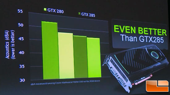 NVIDIA GeForce GTX 580 Video Card dB noise level testing