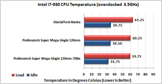 Glacialtech Alaska CPU Cooler