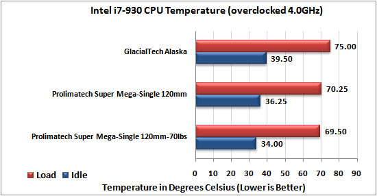 Glacialtech Alaska CPU Cooler