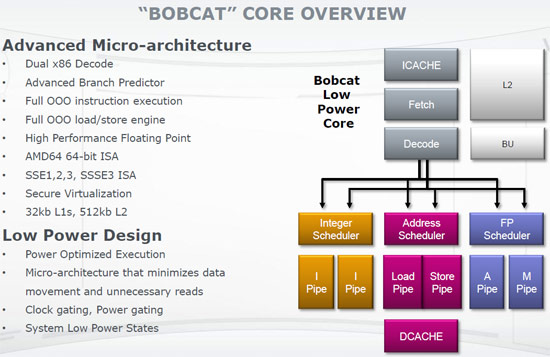 AMD Vision Brazos Platform