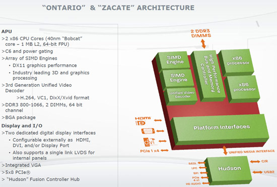 AMD Vision Brazos Platform