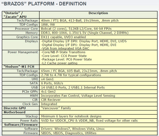 AMD Vision Brazos Platform