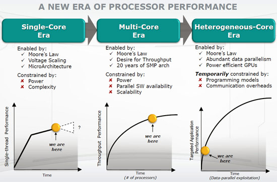 AMD Vision Brazos Platform