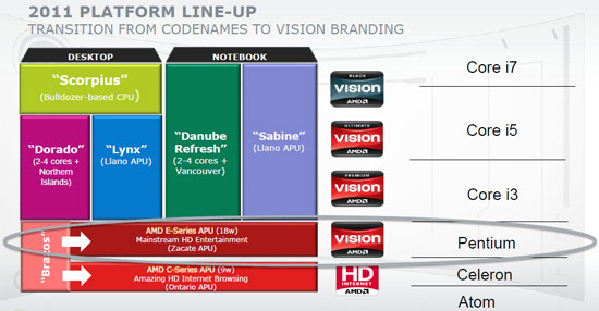 AMD Fusion