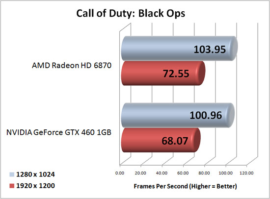 black ops 3 config file