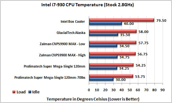 Zalman CNPS9900 MAX CPU Cooler