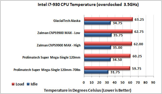 Zalman CNPS9900 MAX CPU Cooler
