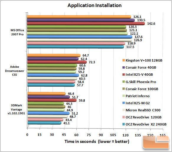 V+100 APP CHART