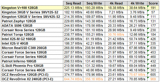 V+100 AS-SSD GRID