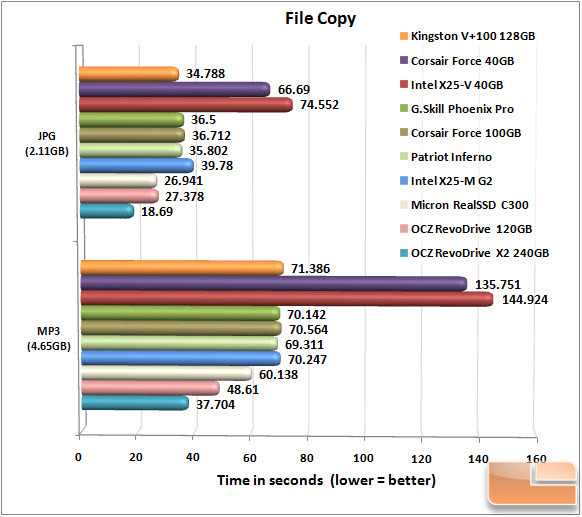 V+100 FILECOPY CHART