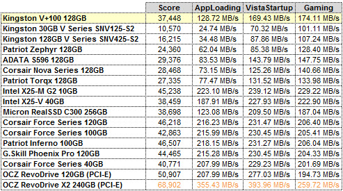 V+100 PCMARK VANTAGE GRID