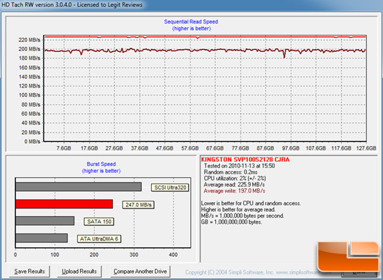 V+100 HDTACH