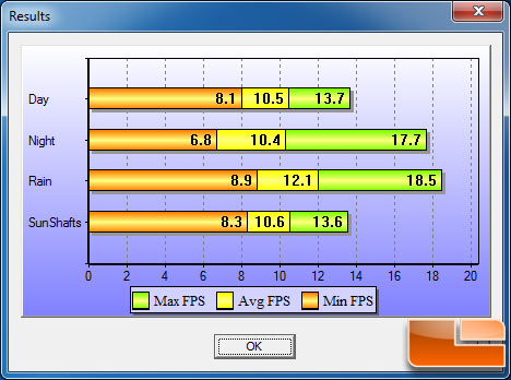 Stalker Call of Pripyat DX11 Performance Benchmark