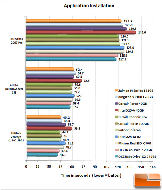 ZALMAN N SERIES APP CHART