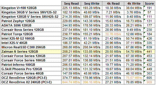 ZALMAN N SERIES AS-SSD GRID