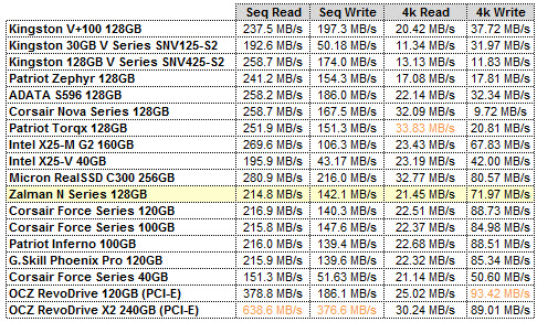 ZALMAN N SERIES CRYSTALDISKMARK GRID