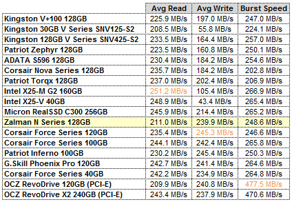 ZALMAN N SERIES HD TACH GRID