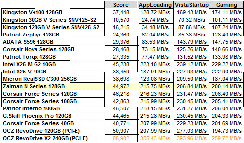 ZALMAN N SERIES PCMARK VANTAGE GRID