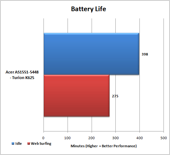 Battery Life