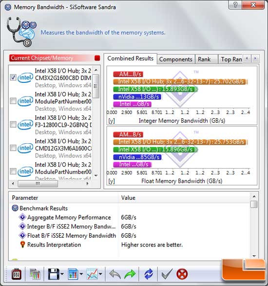 SiSoft Sandra 2011a