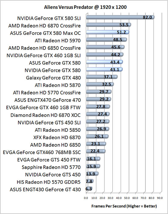 NVIDIA GeForce GTX 580 Graphics Card Overclocked