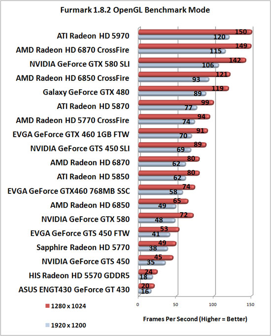 Furmark Benchmark Results