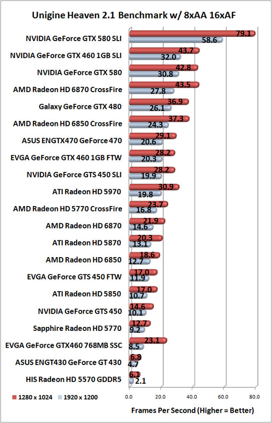 Unigine Heaven Benchmark