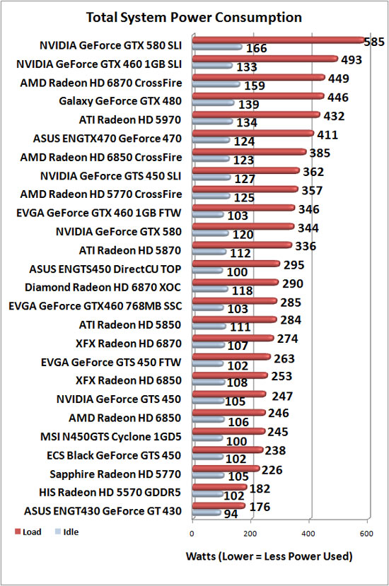 Total System Power Consumption Results