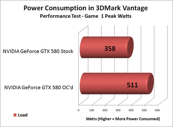 NVIDIA GeForce GTX 580 Video Card