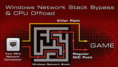 Killer 2100 Game Networking DNA Technology