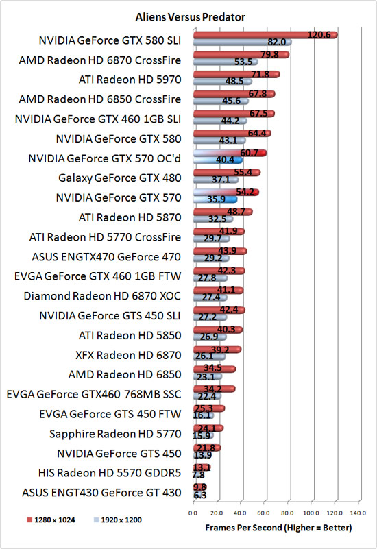 NVIDIA GeForce GTX 580 Graphics Card Overclocked