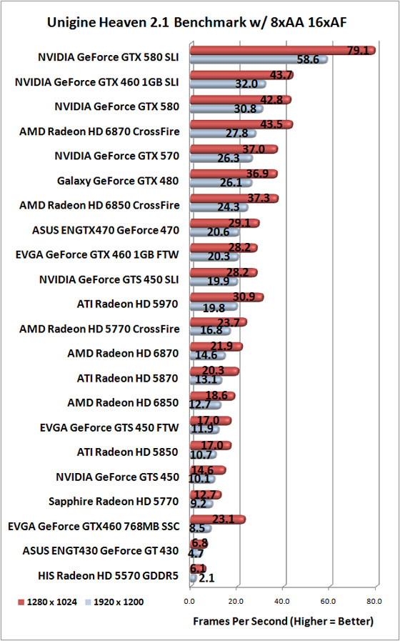 Unigine Heaven Benchmark