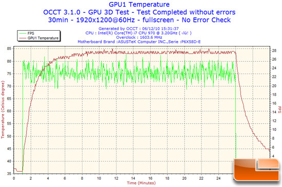 NVIDIA GeForce GTX 570 Furmark