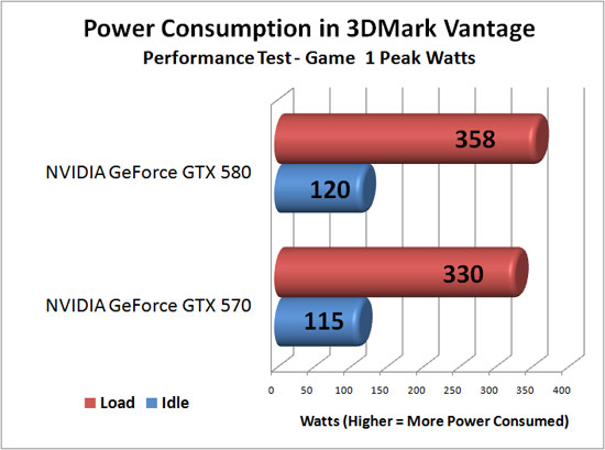 Total System Power Consumption Results