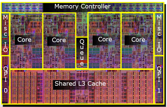 Intel Core I7 950 Die