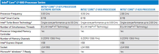 Intel Core I7 950 CPUz