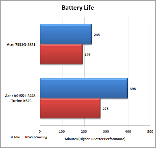 Battery Life