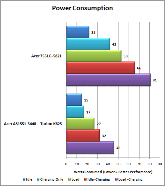 Battery Life