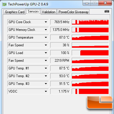 AMD Radeon HD 6970 Video Card Load Temp